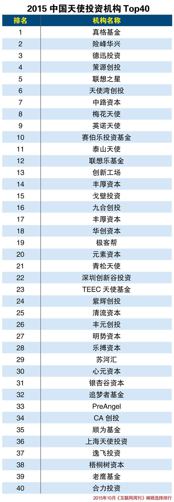 2021天津和平区高三检测数学英语语文地理物理试卷答案